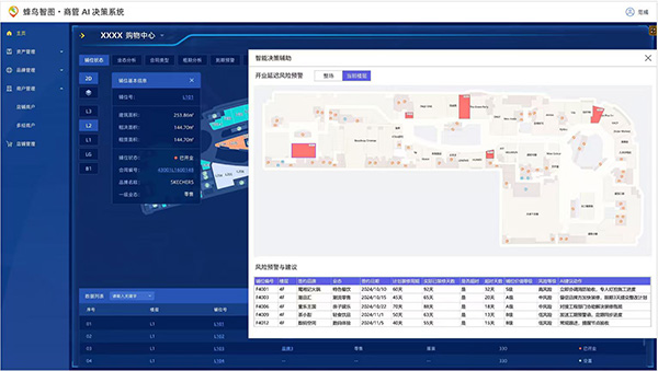 快速定位需要关注的经营问题