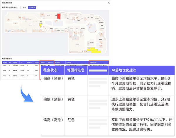 看清问题原因与调整空间