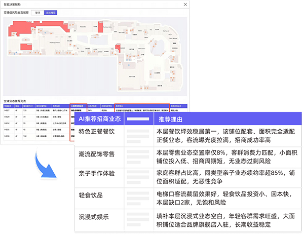 提供依据，提升决策确定性