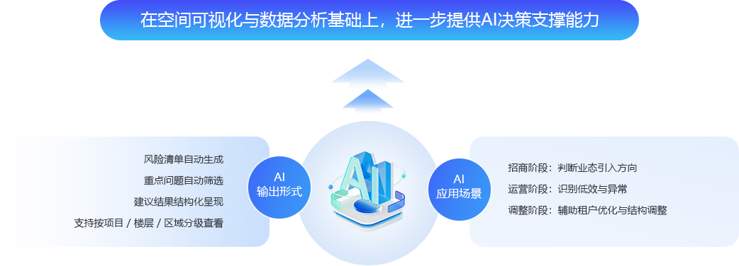 AI决策支撑能力背景(移动端)
