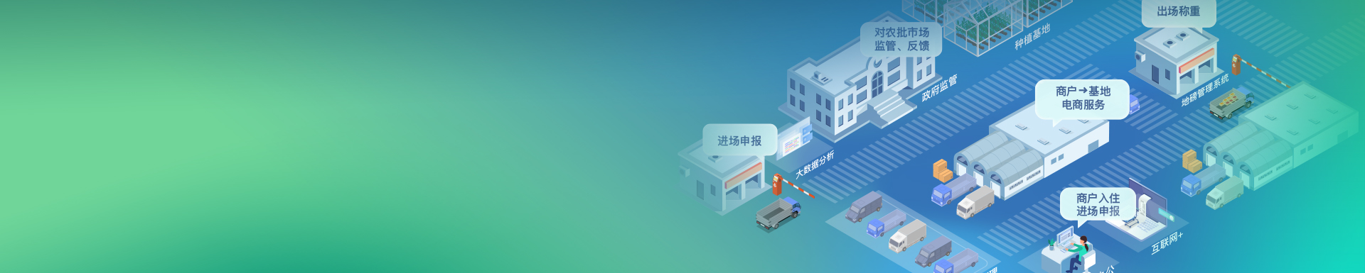 智慧商业banner