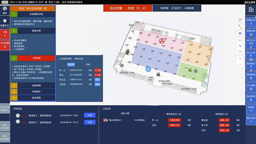 数字化智慧中枢