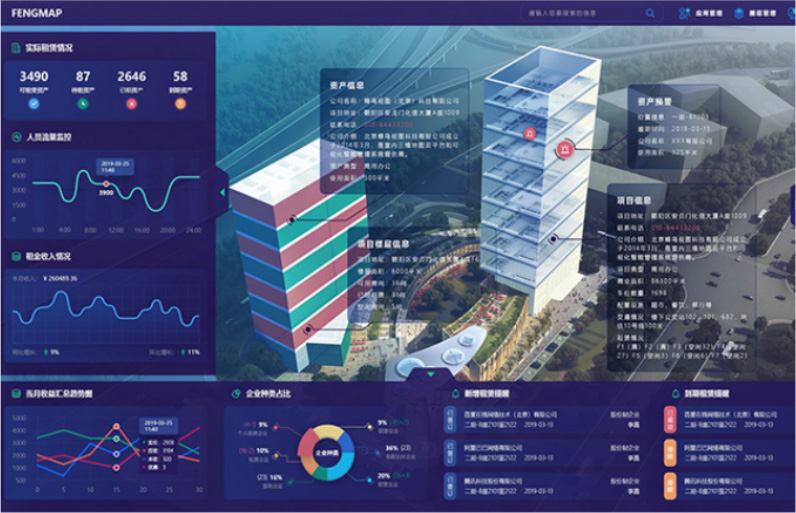 可视化楼宇管理系统功能_楼宇数字孪生空间
