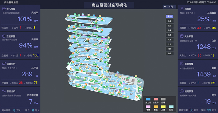 室内地图（应用技术和商业价值）