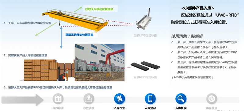智慧仓储新范式：从“人找货”到“智管链”，蜂鸟视图重塑仓储效率新标杆(图2)