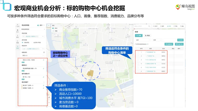 蜂鸟视图渠道大数据平台：以空间智能重构购物中心的商业决策体系(图4)