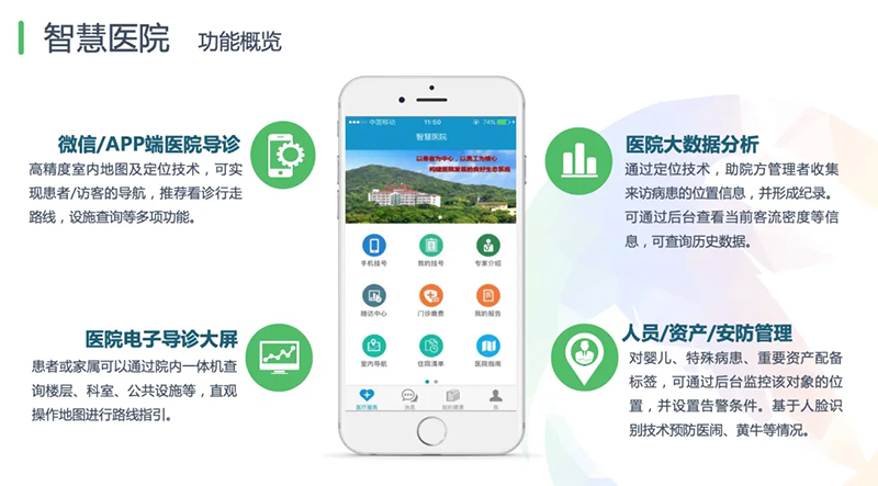 蜂鸟视图智慧医院可视化平台：以空间智能重塑医疗服务体系(图1)