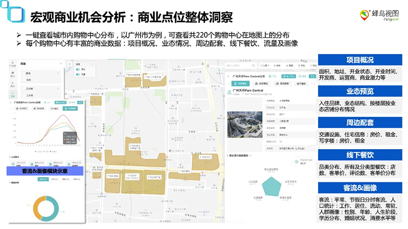 蜂鸟视图大数据拓店平台：从城市筛选到铺位落点，让选址真正成为一件有据可依的事(图6)