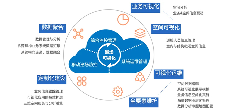 蜂鸟视图商场巡场智能巡检平台：让商业现场管理进入空间智能时代(图1)