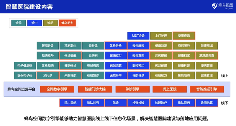 蜂鸟视图 · 智慧医院空间智能平台：以空间数字化重构医院服务体验(图1)