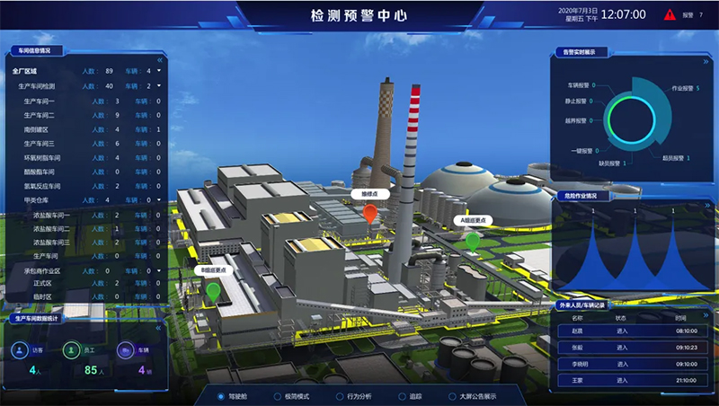 蜂鸟视图赋能核电厂构建可感知、可联动、可决策的智慧运行体系(图5)