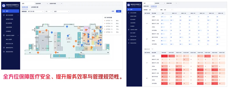 空间数字化赋能智慧医院蜂鸟视图助力医疗服务与医院管理的系统性升级(图6)