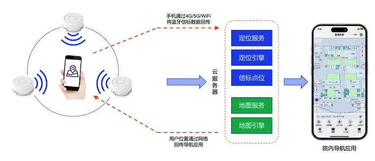 蜂鸟视图：以空间数字化技术打造全栈式智慧医院解决方案(图2)