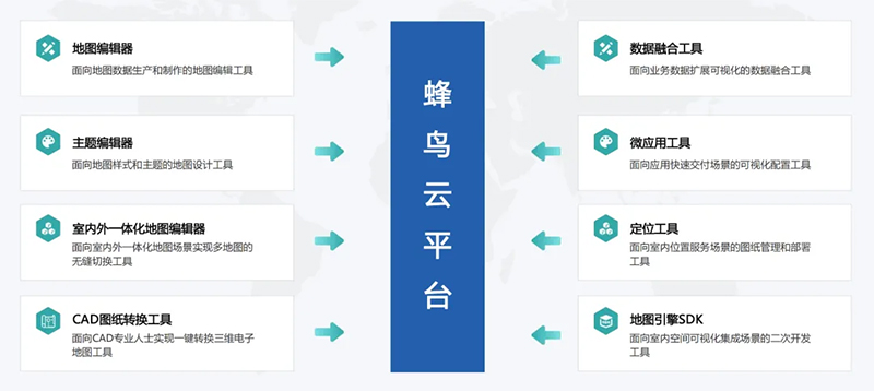 蜂鸟视图：以空间数字化技术打造全栈式智慧医院解决方案(图7)