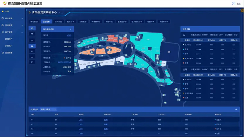 商管决策告别经验主义，蜂鸟智图用AI重构商业运营新范式(图3)
