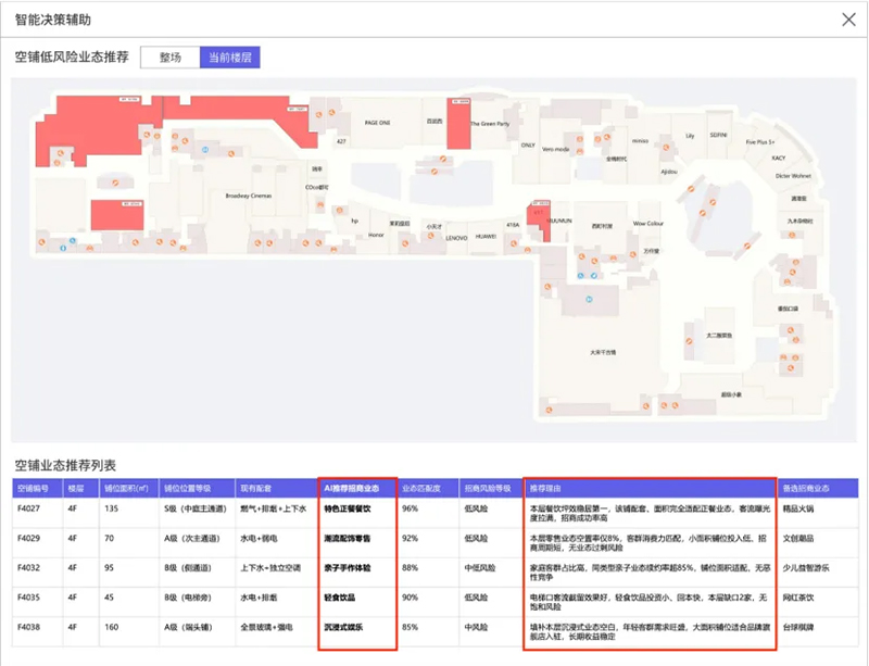 从恶搞视频到智能体布局：蜂鸟视图用空间智能打开AI落地新场景(图4)