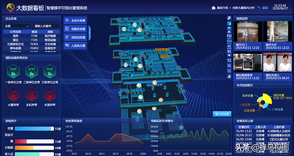 2026智慧监控大屏可视化系统开发商怎么选？推荐服务商
